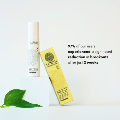 A white cylindrical bottle and a yellow rectangular box of LUWIN Face Cream are displayed on a clean white background, with a green leaf in the lower left corner and promotional text on the right that says 97% of users experienced a significant reduction in breakouts after just 2 weeks. 
