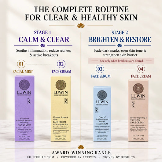 A promotional skincare routine graphic for LUWIN, showing four product boxes arranged in two stages: Stage 1 Calm & Clear with facial mist and face cream, and Stage 2 Brighten & Restore with face serum and face cream. The background is a soft warm beige with decorative text and icons.