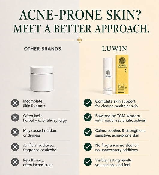 An infographic comparison graphic for Luwin skincare, featuring a white acne-prone skin cream jar on the left under the 'Other Brands' heading, and a Luwin bottle and yellow box on the right under the 'Luwin' heading, with text detailing product benefits and criticizing other brands.