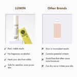 LUWIN products vs other skincare brands, LUWIN has advantages of having no fragrance, no alcohol, fast results, gentle on skin, heals skin from within, suitable for very sensitive skin.